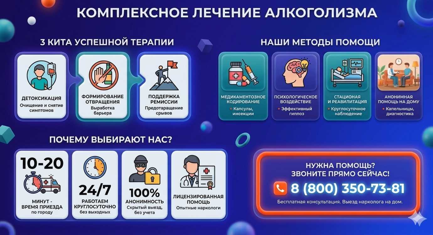 Инфографика о методах лечения алкоголизма в Зее: детоксикация, кодирование и анонимная помощь на дому от клиники Похмельная служба.